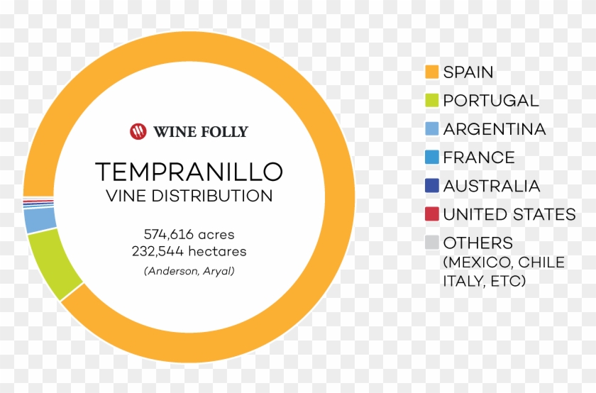 Where Tempranillo Grows - Circle Clipart #3735175