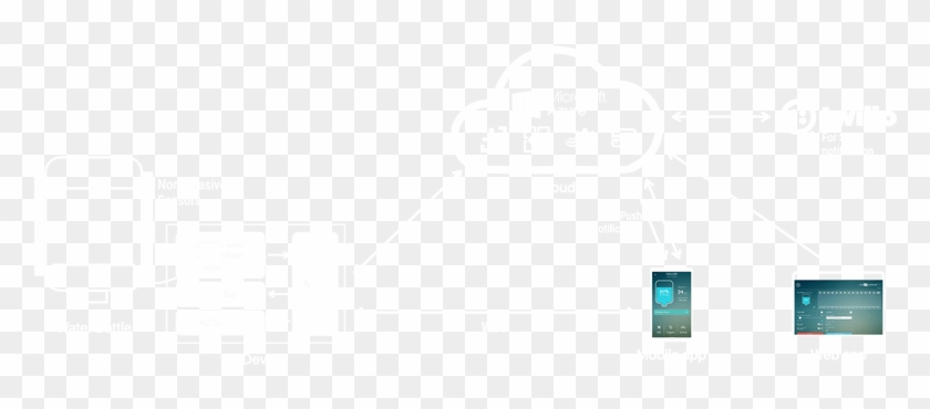 Or You Can Just Tell It To Send You An Sms When The - Ipod Clipart #3736021