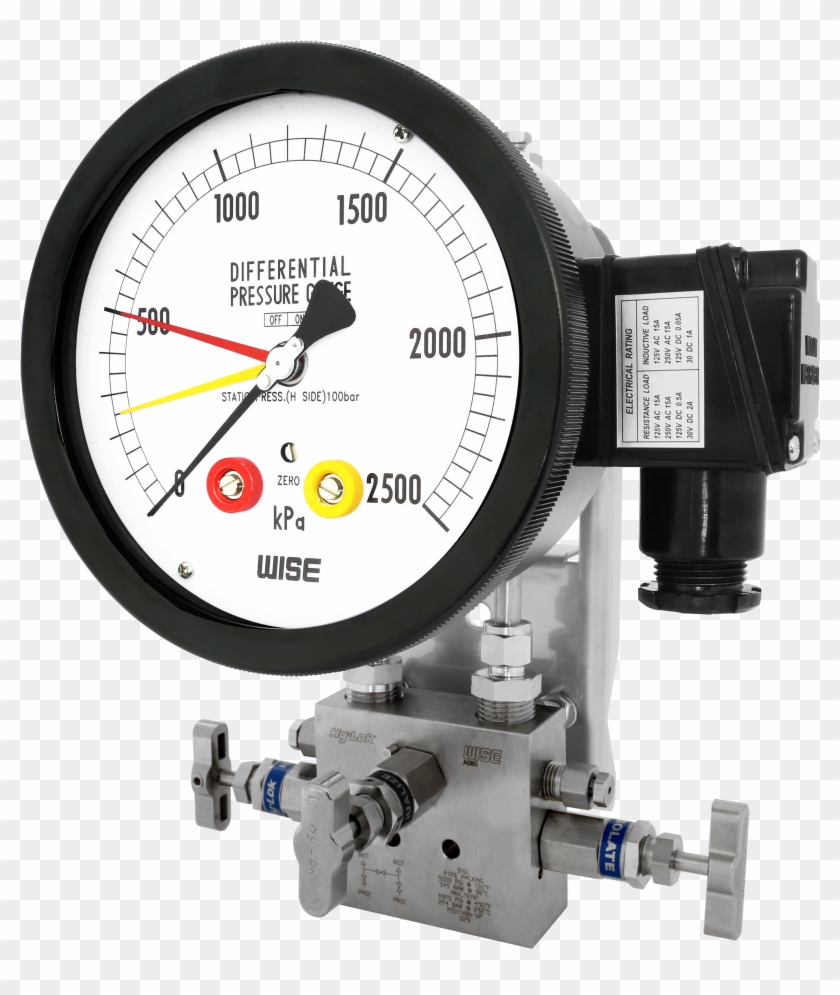 P680 Series - Gauge Clipart