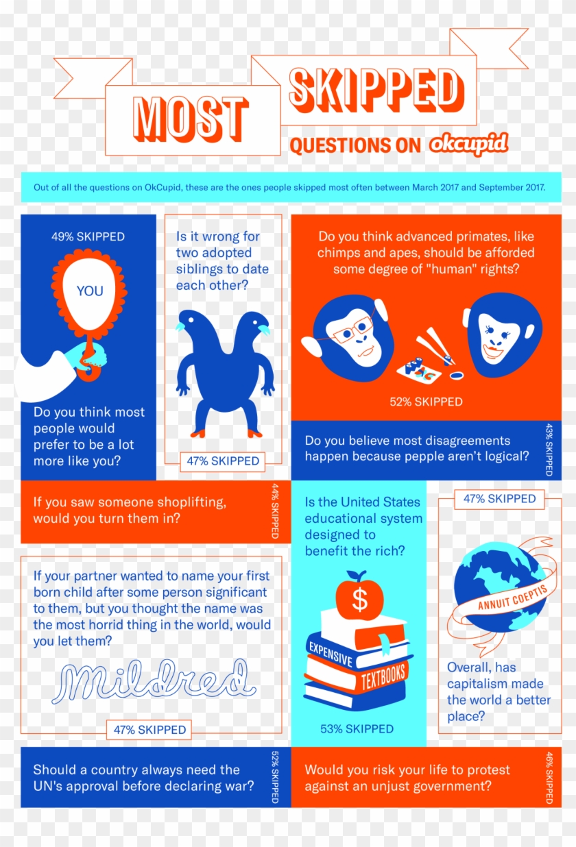 Almost Half Of Okcupid Members Skipped A Question About - Flyer Clipart #3737448