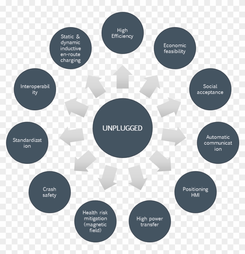 Topics Tackled In Unplugged Project - Cerebral Palsy Associated Disorders Clipart
