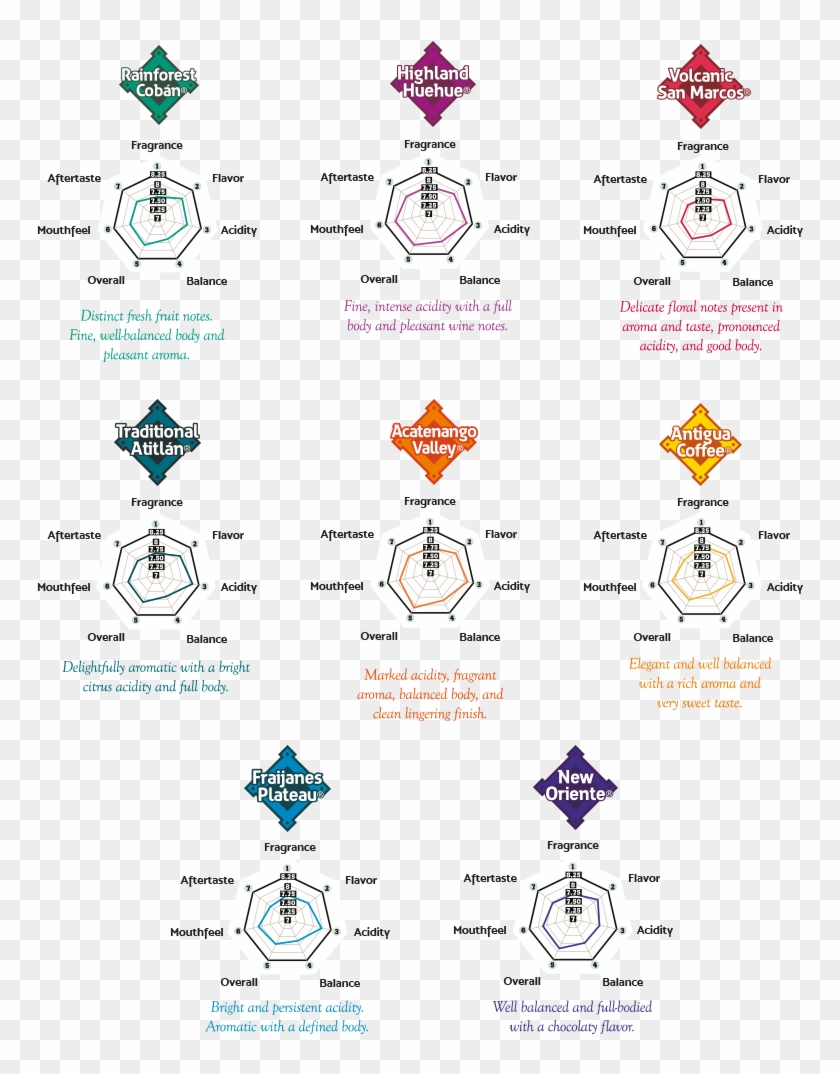 To Be Grown At These Elevations Imply That Beans Usually - Circle Clipart #3737845