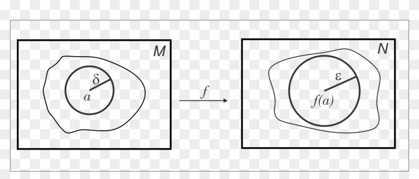Função Contínua Em Termos De Bolas - Circle Clipart