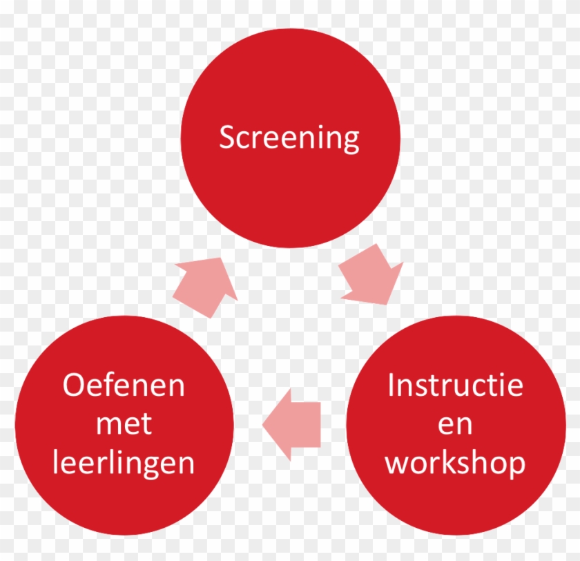 Neem Contact Op - Curriculum Instruction Assessment Cycle Clipart #3740537