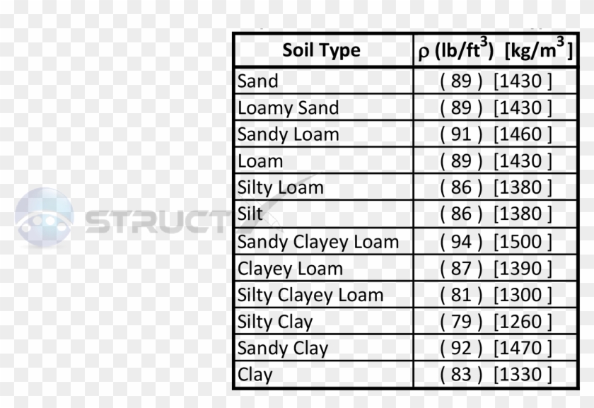Representtive Soil Values - Soil Density Clipart