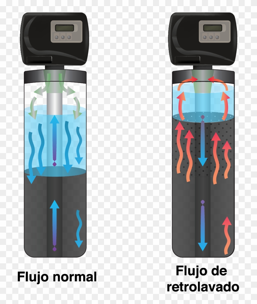 Filtro De Agua Retrolavado Clipart