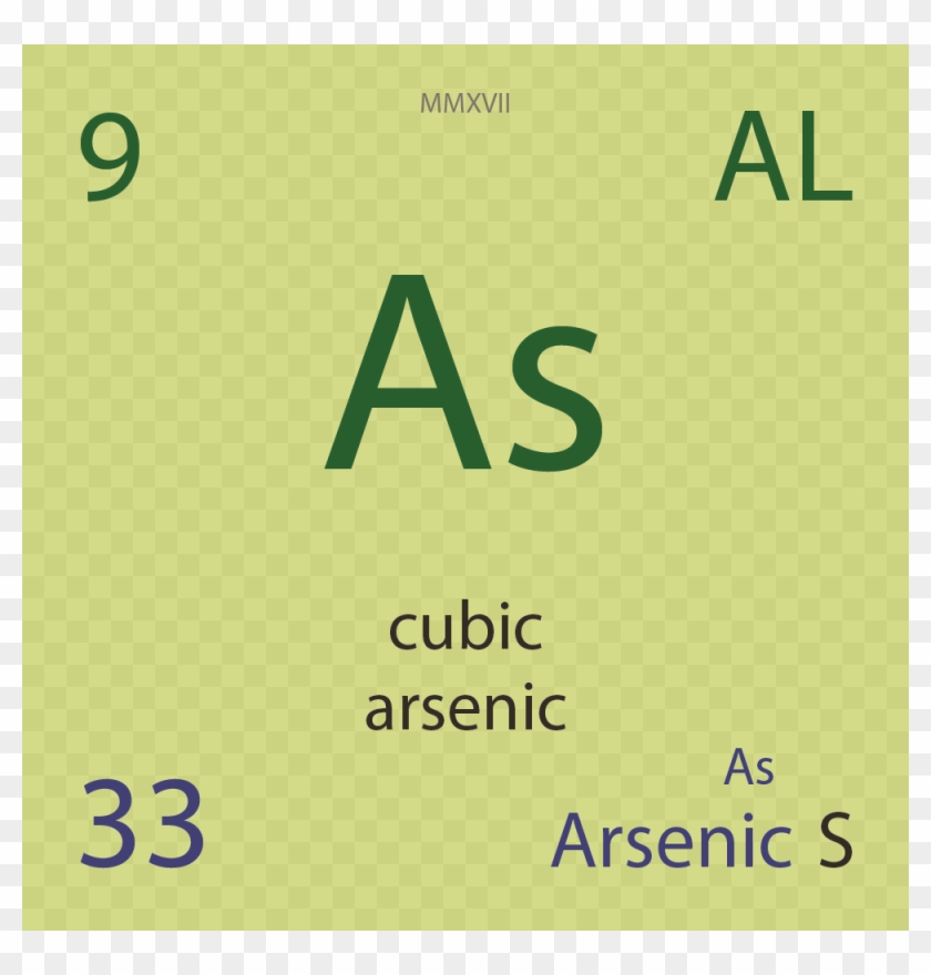 Allotropes - Google Adwords Clipart