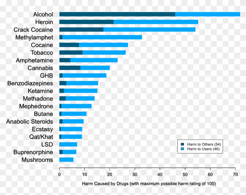 Let Us At Chaitimes Know Your Opinions On Magic Mushrooms - Global Status Report On Alcohol And Health 2017 Clipart