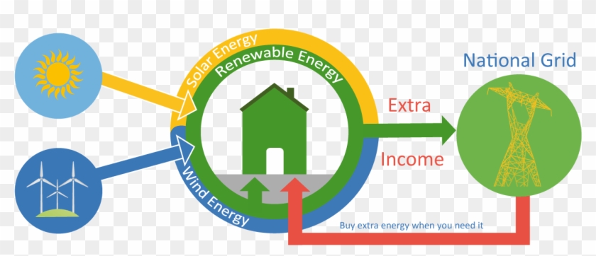 Implementing Renewable Energy Feed-in Tariffs In Nepal - Feed In Tariffs Renewable Energy Clipart