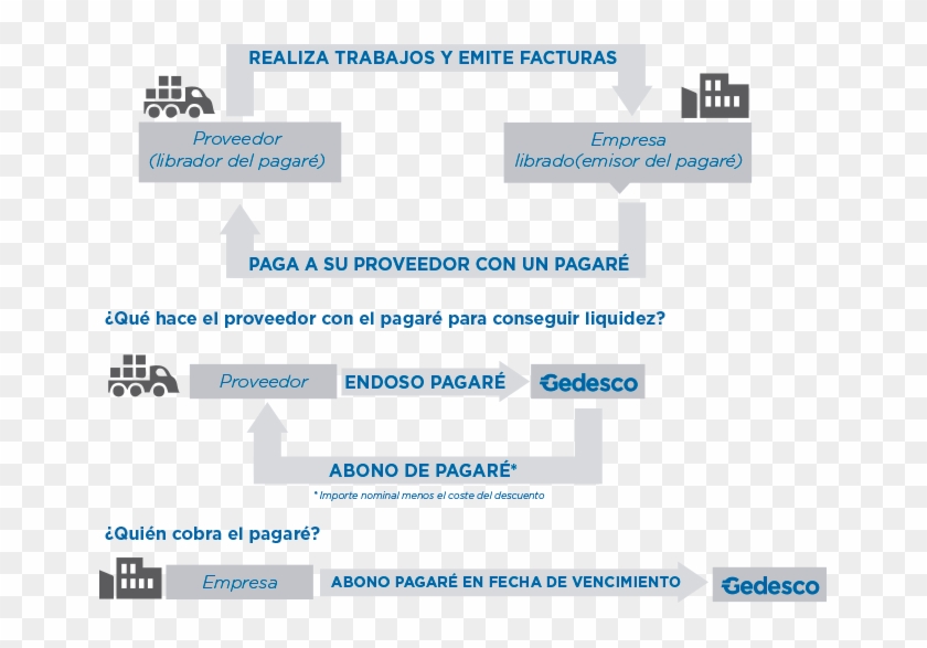 Infografía De Descuentos De Pagarés, Explicando Todo - Descontar Pagares Clipart #3749426