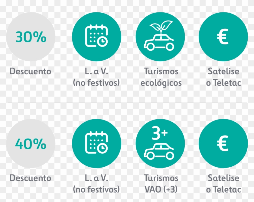 Descuento Vehículos Eléctricos - Circle Clipart #3749618