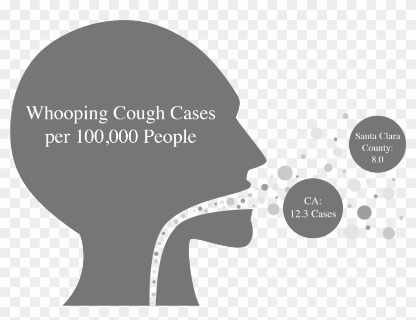 Campus Follows Public Health Measures To Protect Students - Png Whooping Cough Clipart #3749641