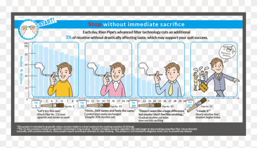 Rien Pipe Is A Gradual Cessation Approach That Does - Quit Smoking Gradually Clipart #3752233