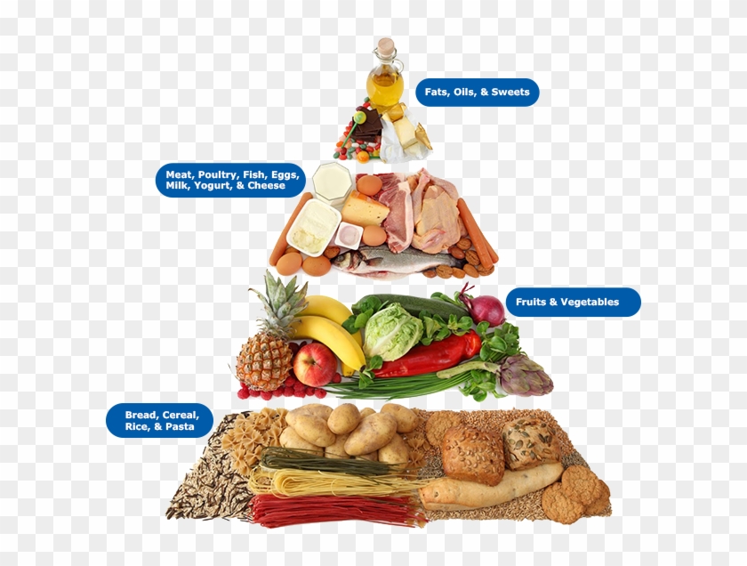 Egal's Art Print - Carbohydrates Food Items Clipart