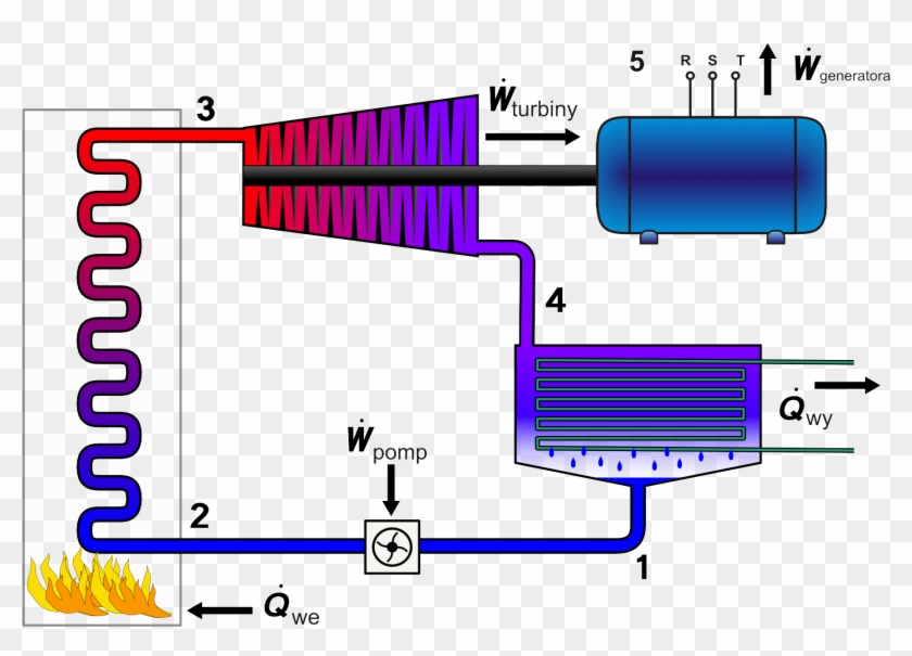 Rankine Cycle Layout Pl W Gen - Rankine Cycle Layout Clipart