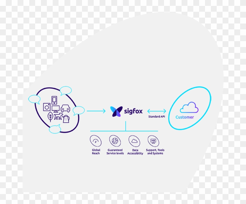We Are Making The Iot Revolution Happen - Circle Clipart #3755765