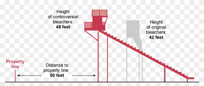 And The Reduced Space Between The Rear Of The Stands - Height Of High School Bleachers Clipart
