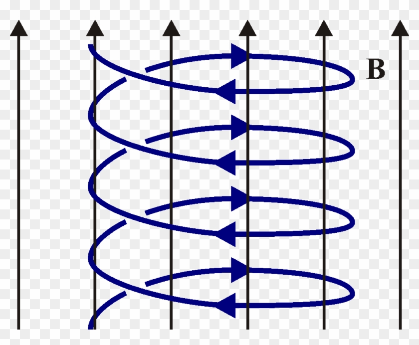 Mov-helicoidal - Helicoidal Png Clipart