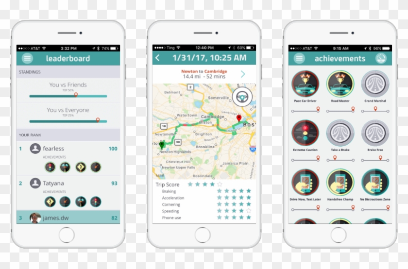 Cambridge Mobile Telematics - Telematics Leaderboard Clipart #3756079
