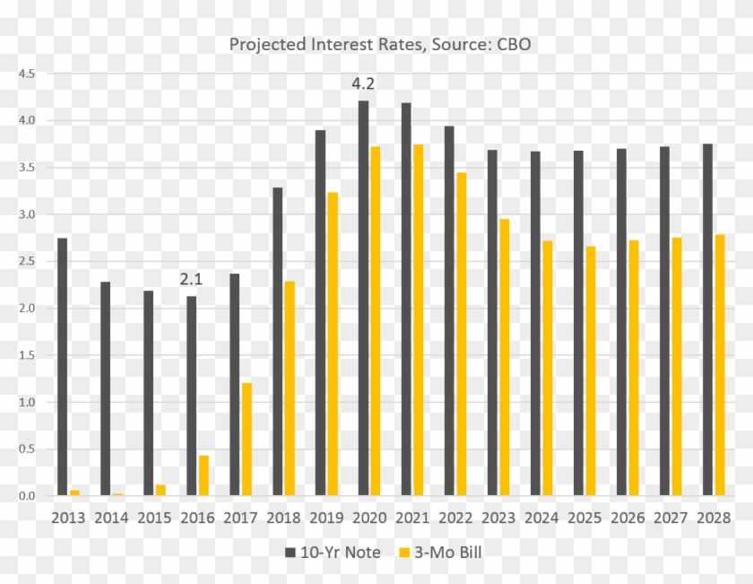 While Ultra-low Interest Rates Have Helped Debt Payments - Esperanza De Vida En Africa Clipart