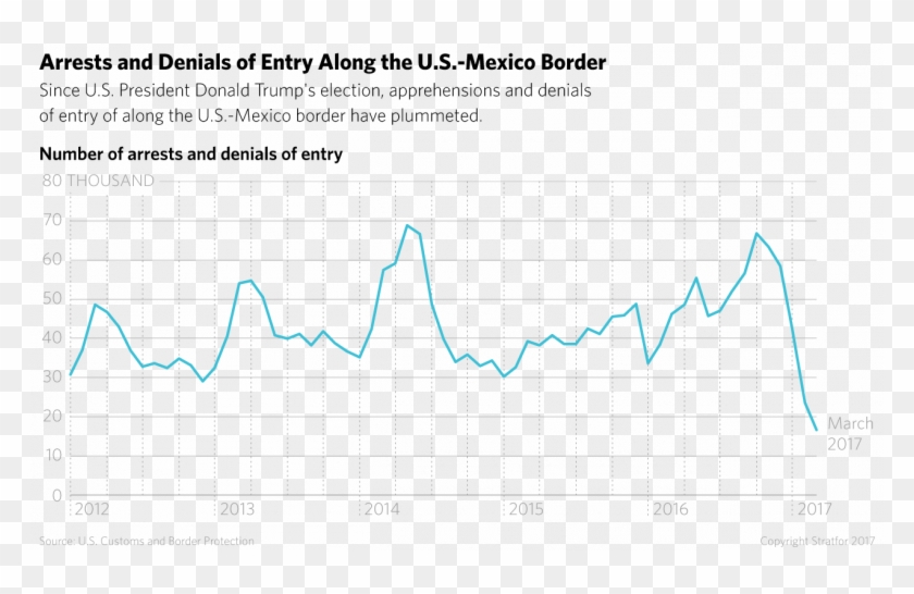Immigration Border Statistics - Plot Clipart