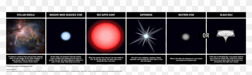 Life Cycle Of A Massive Star Clipart