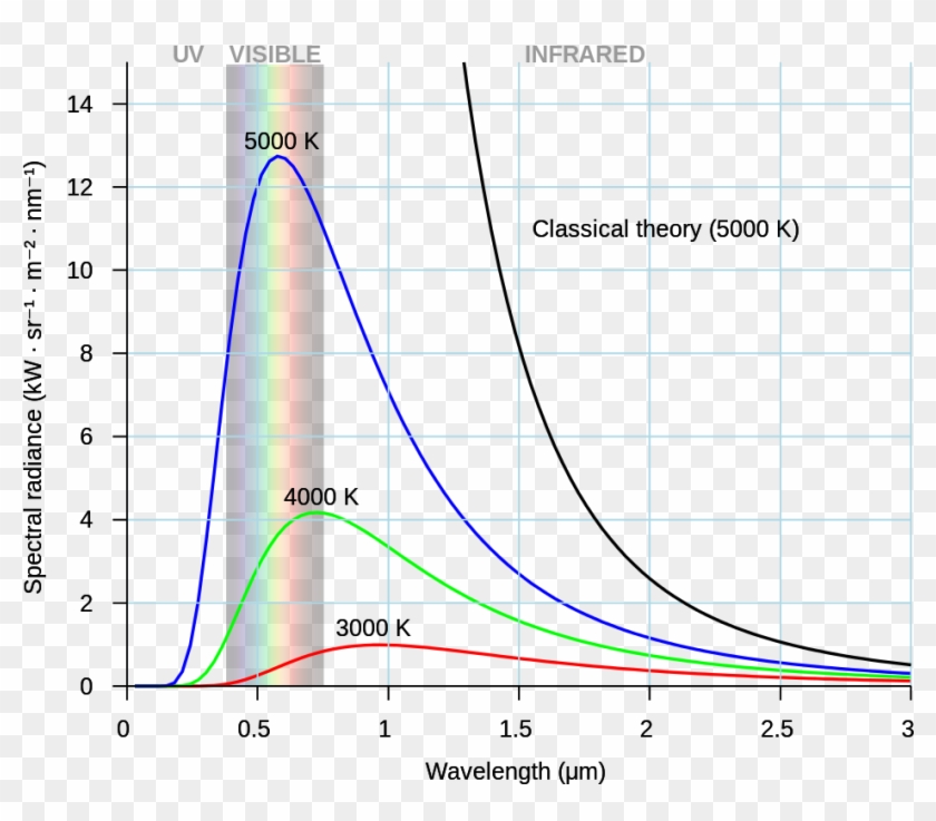 Blackbody Spectra Illustrated - Blackbody Radiation Clipart