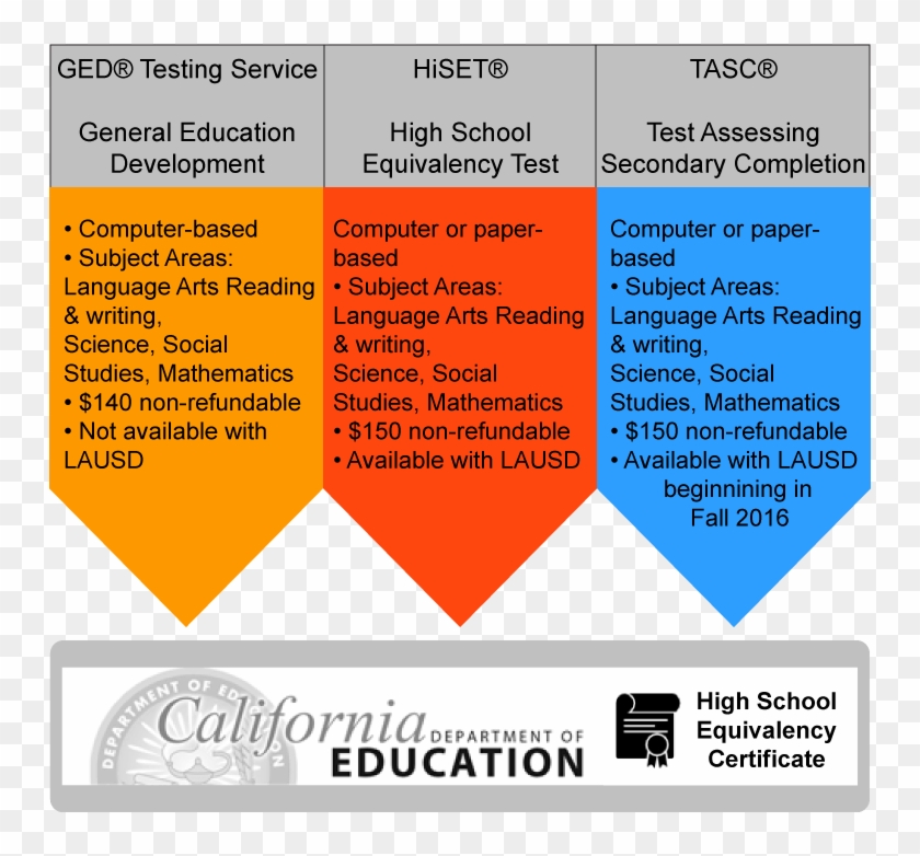 High School Equivalency Pathways - High School Equivalency Test Clipart