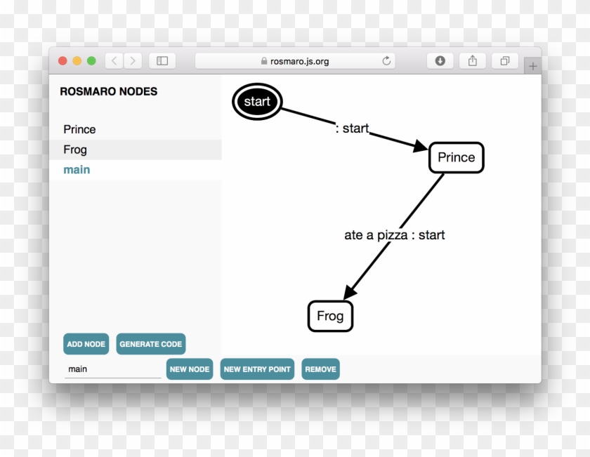 Model Graph - Boolean Programming Clipart #3761331