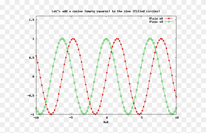Example Of A 2d Plot - Gnuplot Circles Connected With Line Clipart #3761520
