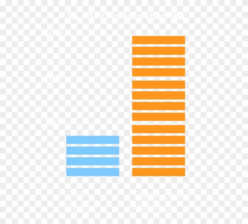 Chill Caratteristiche Positivo En - Statistical Graphics Clipart #3762627