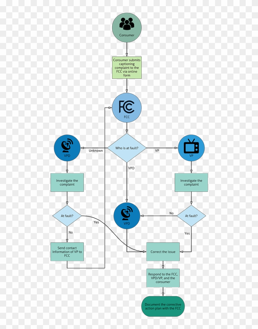 Fcc Compliance Ladder - U.s. Federal Communications Commission Clipart