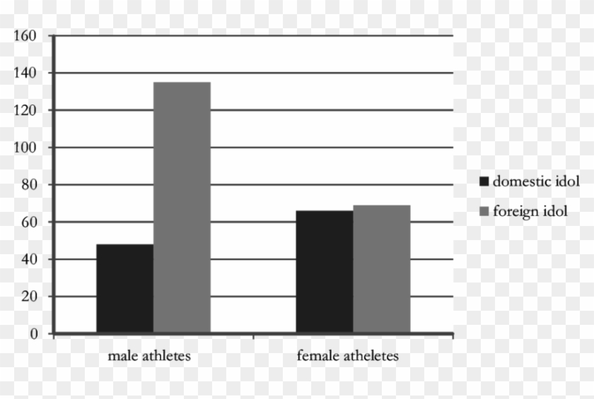 Rang Lista Of Sportskih Idola Sportista Seniora - Black-and-white Clipart