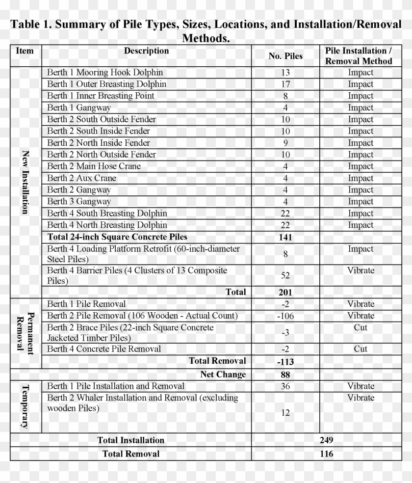 Note That The Proposed Iha Covers Actions Occurring - Module D Young Aluminium Clipart