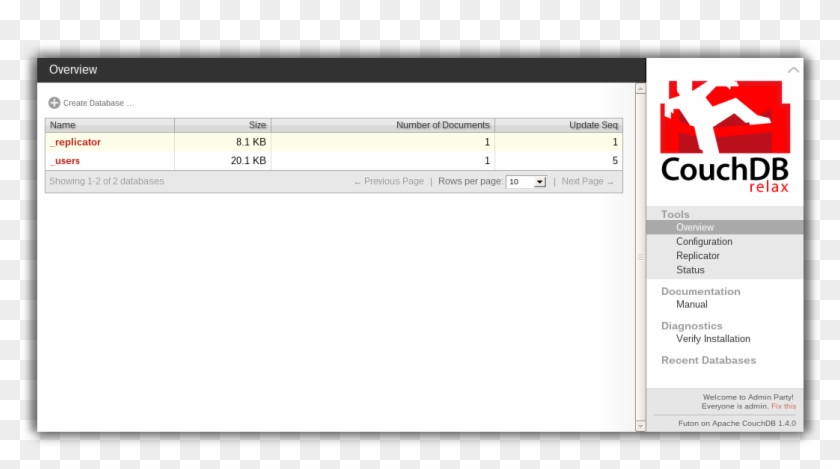 Futon Overview - Couchdb Gui Mac Clipart