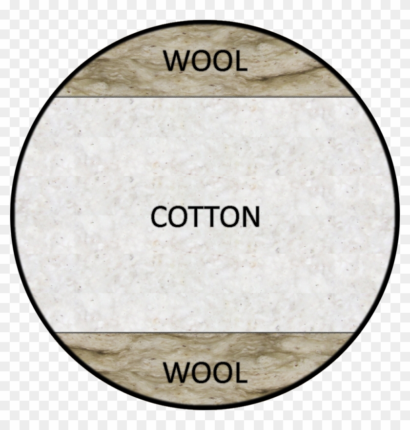 Cotton & Wool Futon Inside Shot - Circle Clipart #3765915
