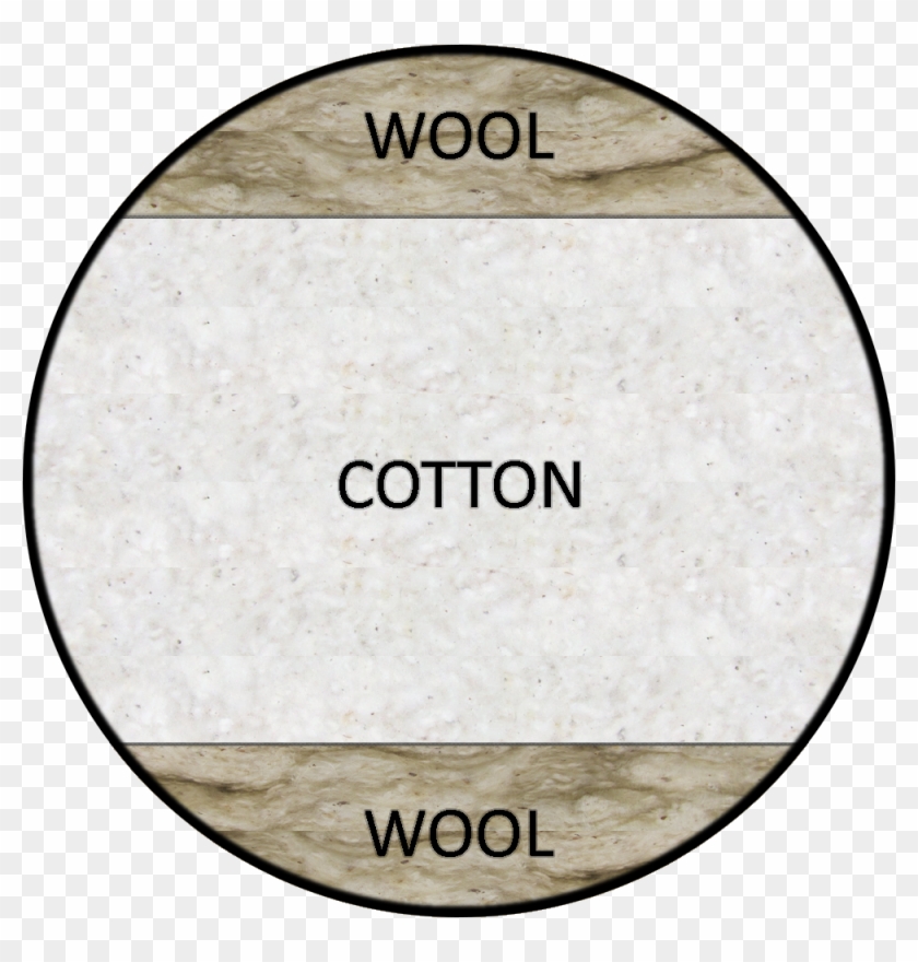 Cotton & Wool Futon Inside Shot - Circle Clipart