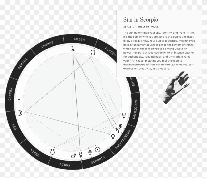 Hyper-personalized Astrology - Circle Clipart