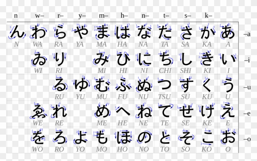 Japanese Alphabet Kanji - 日文 五 十 音 寫法 Clipart #3766178