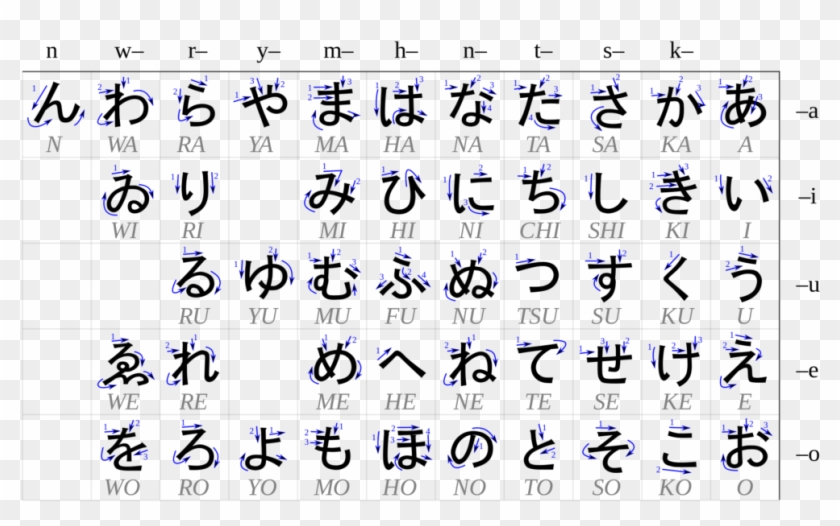 Japanese Alphabet Kanji 日文 五 十 音 寫法 Clipart Pikpng Japanese Alphabet Kanji 日文 五 十 音 寫法 Clipart Pikpng