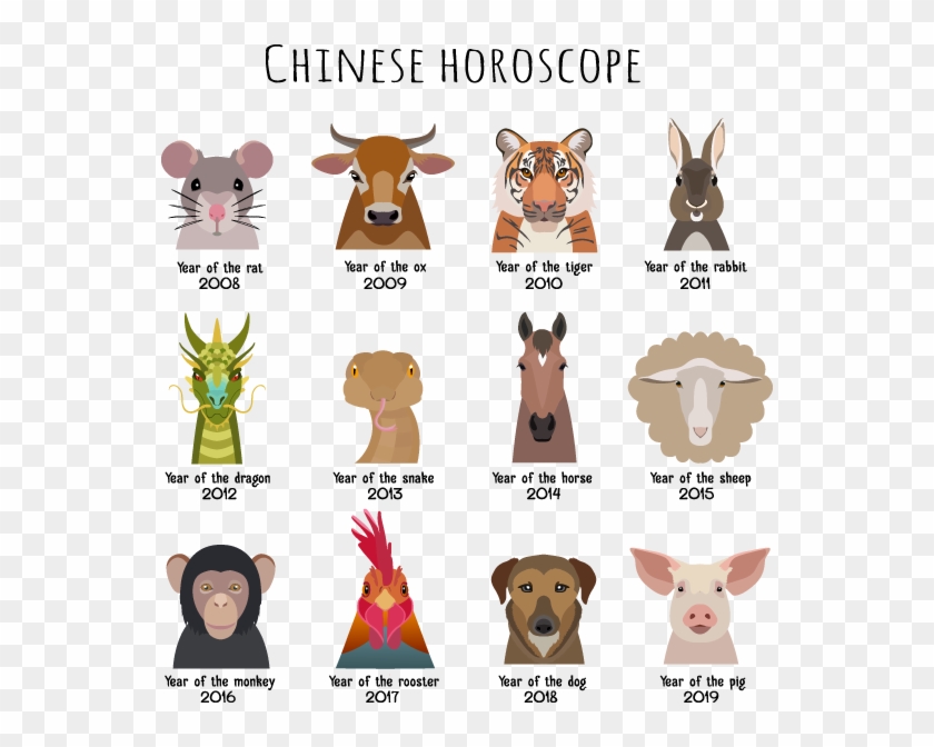 Ox Vector Chinese Zodiac - 2021 Год Какого Животного Clipart