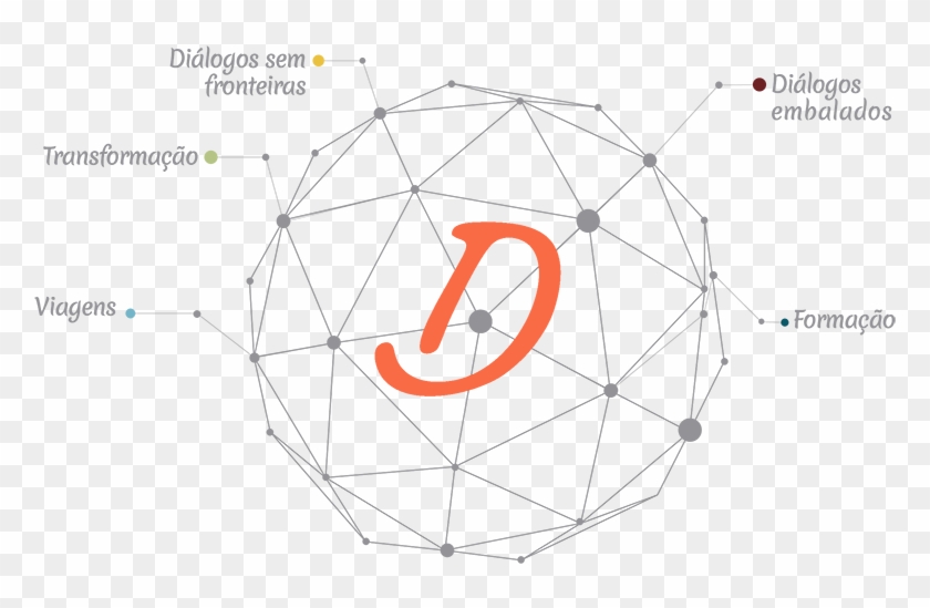 Diálogos - Circle Clipart #3766483