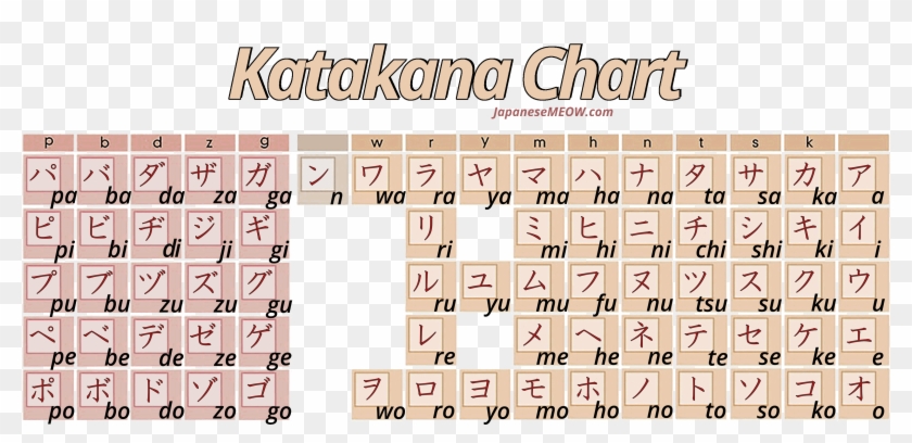 Read And Write Katakana Kanji At Japanesemeow - He Katakana Clipart