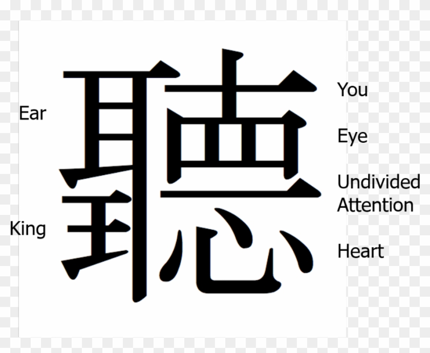 Japanese Symbol For Listening - Chinese Character For Active Listening Clipart #3766823