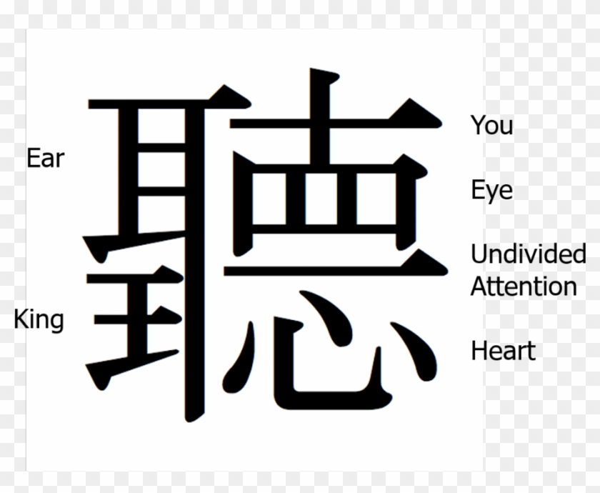 Japanese Symbol For Listening - Chinese Character For Active Listening Clipart