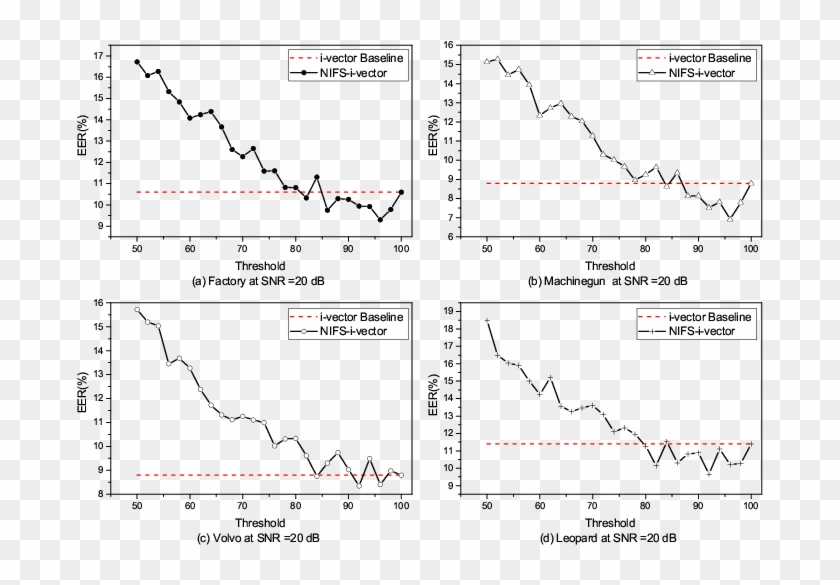Noise Invariant Frame Selection - Stacking Fault Energy Curve Clipart #3767374