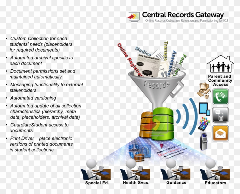 Home And Family Clipart - Machine - Png Download