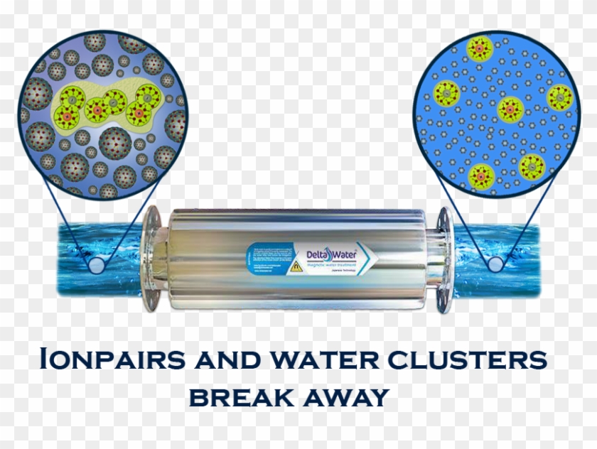 Water Molecule Is A Dipolar Molecule And This Due To - Astartes Clipart #3768812