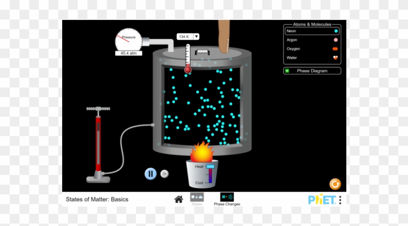 States Of Matter - Phase Change Animation Clipart