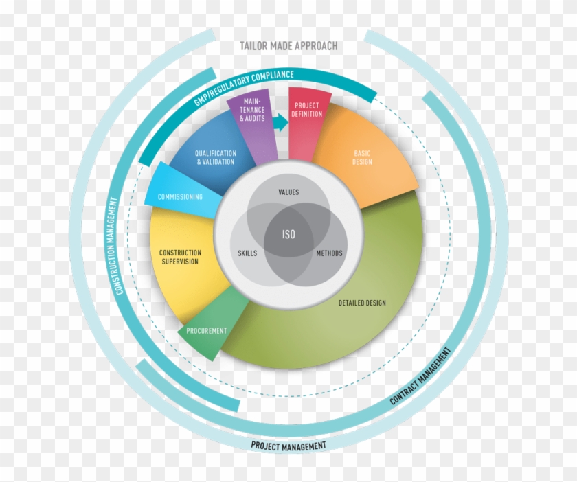 Schema Missions - Circle Clipart